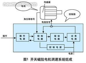 機電控制系統(tǒng)的切換與管理