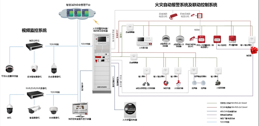 海康威視火災自動報警系統 智能化、一體化的弱電安防綜合解決方案