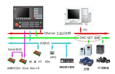 臺達自動化攜強大陣容亮相第十屆中國國際機床工具展，聚焦弱電系統新未來